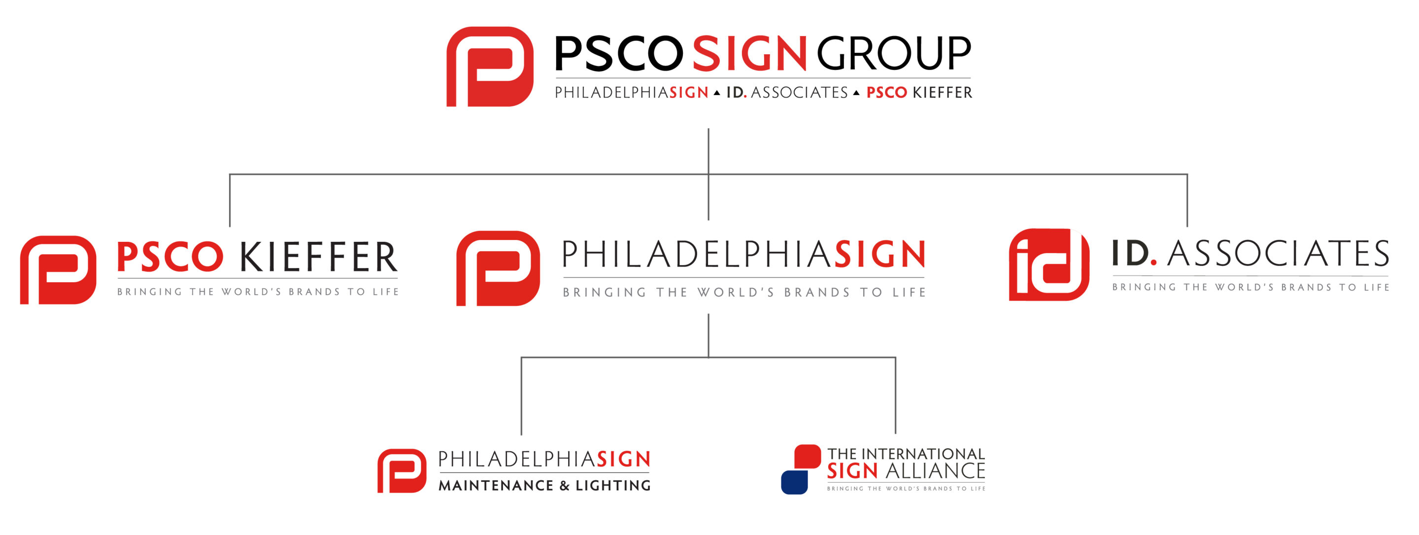 PSCO Sign Group Brands - Philadelphia Sign, ID Associates, Inc, and PSCO Kieffer along with PSCO Maintenance and LIghting and TISA