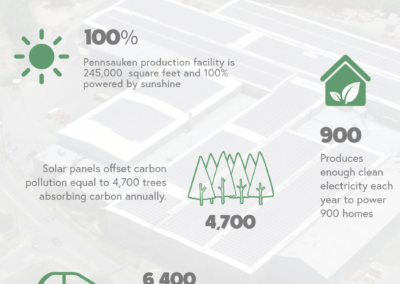 Pennsauken Solar Power Fact Sheet